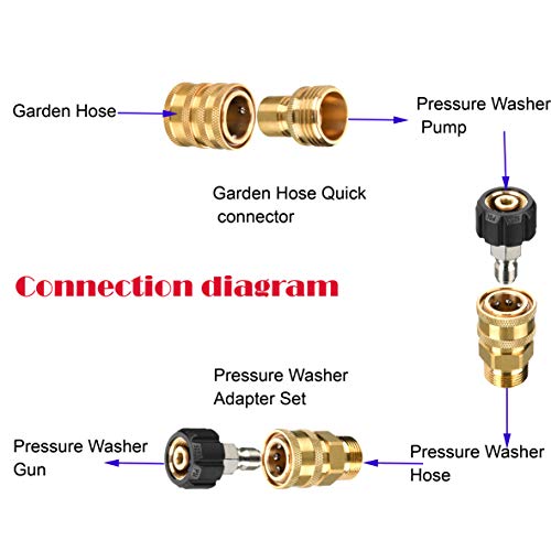 Pressure Parts 1526173 M22 Ultimate Pressure Washer 3/8 Inch Quick Connect Kit - Grill Parts America