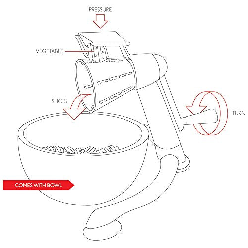 Maxam Vegetable Chopper, Dynamic Food Processor with Stainless-Steel Shredders With 5 Quart Mixing Bowl - Kitchen Parts America