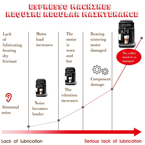 Espresso Machine Grease, Silicone Grease-Coffee machine lubricant 5g Tube fit all Sa eco, Ph illips and Gag gia Expresso Machines, Maintenance Kit for the Care and Maintenance (White4PC) - Grill Parts America