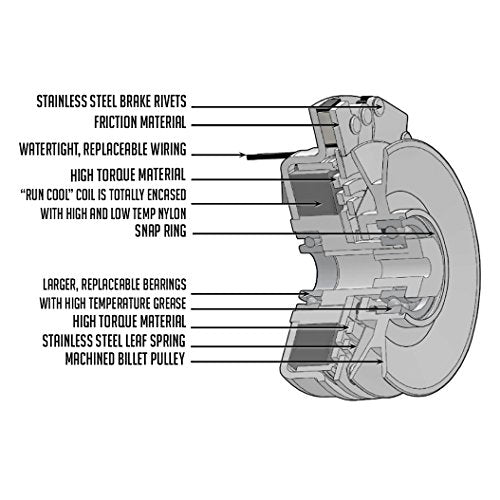 RAREELECTRICAL New ClockWise PTO Clutch Compatible With John Deere Ztrak 737 Mower By Part Numbers 521891 TCA12522 5218-91 - Grill Parts America