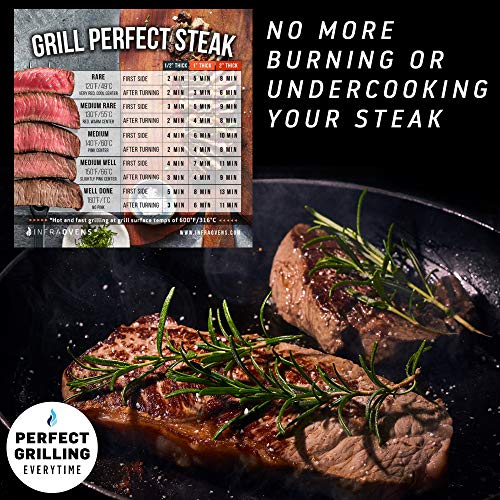 Toaster Oven Cheat Sheet Cooking Times Chart Magnet Accessories, Baking & Grilling Cookbooks, Food Temperature Guide Compatible with Breville, Cuisinart, Oster, Hamilton Beach, Kitchenaid +More - Kitchen Parts America