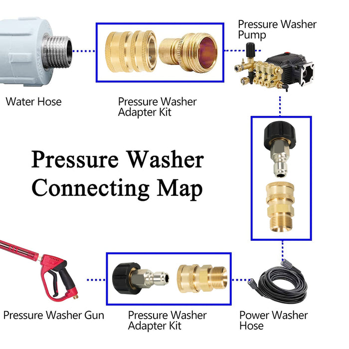 LIULO TOOL Pressure Washer Adapter Set, Quick Disconnect Kit, M22 Metric Male Thread Quick Connector, M22 Swivel to 3/8'' Quick Connect, 3/4" to Quick Release, 8 Pack - Grill Parts America