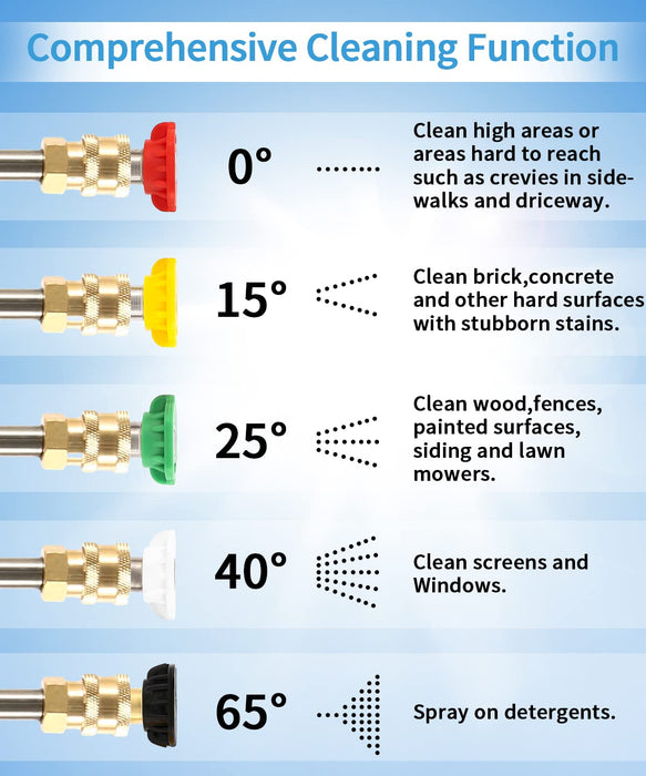 Pressure Washer Tips, Universal Pressure Washer Nozzle Tips (5 Pack), Power Washer Nozzle Tips for 1/4'' Quick Connect, 4500 PSI Multiple Degrees Pressure Washer Spray Nozzle (0、15、25、40、65) 3.0 GPM - Grill Parts America