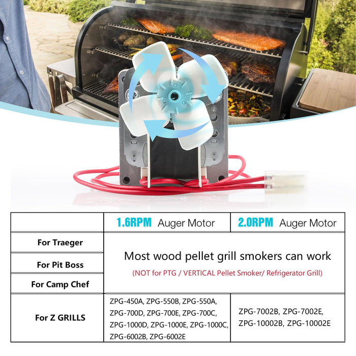 Moteur à Vis Sans Fin Pour Barbecue à Granulés - 2,5 Tr/min - Pièce De Rechange HOHOVYVY - Alimentation Régulière Des Pellets