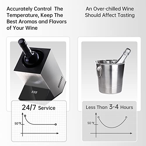 Electric Wine Chiller, Cobalance Wine Chillers Bucket for 750ml Bottles - Kitchen Parts America