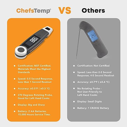 CHEFSTEMP Meat Thermometer Digital, Less Than 1-Second Instant Read Meat Thermometer, Digital Meat Thermometer for Grilling, Food, BBQ, Kitchen Cooking, Oil Deep Frying & Candy (Tangerine Tart) - Grill Parts America