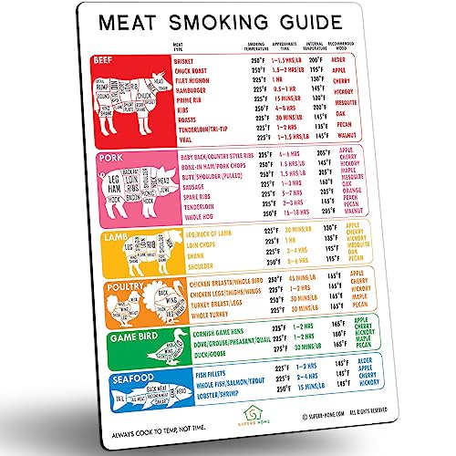 Best Improved Version Accurate Meat Smoking Guide Magnet 46 Popular Meats + Butcher Cuts of Beef Pork Lamb Chart Wood Flavors Target Temperature Time BBQ Pellet Smoker Grill Grilling Accessories Gifts - Grill Parts America