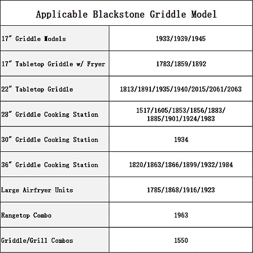 Grease Catcher for Blackstone Griddle, Griddle Accessories Kit - Grill Parts America