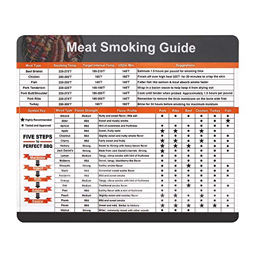 foxany Meat Smoking Guide Magnet, Wood Temperature Chart Big Fonts, 20 Meat Types & Smoking Time, Flavor Profiles & Strengths for Smoker Box, BBQ Accessories Gift Idea for Men Dad - Grill Parts America