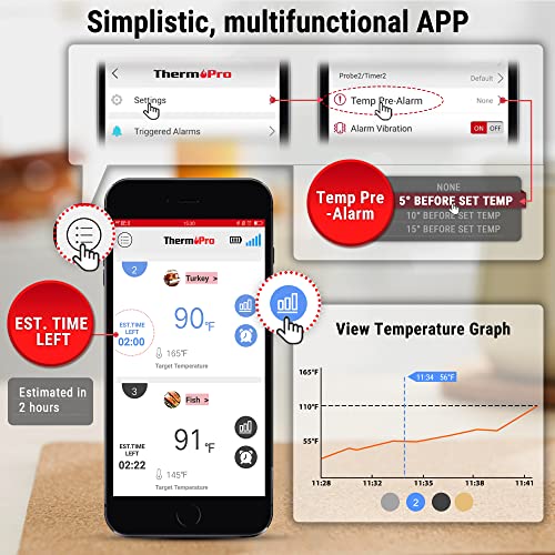 ThermoPro TP25 500ft Wireless Bluetooth Meat LCD Thermometer with 4 Temperature Probes Smart Digital Cooking BBQ Thermometer for Grilling Oven Food Smoker Thermometer, Rechargeable - Grill Parts America