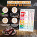 Best Improved Version Accurate Meat Smoking Guide Magnet 46 Popular Meats + Butcher Cuts of Beef Pork Lamb Chart Wood Flavors Target Temperature Time BBQ Pellet Smoker Grill Grilling Accessories Gifts - Grill Parts America